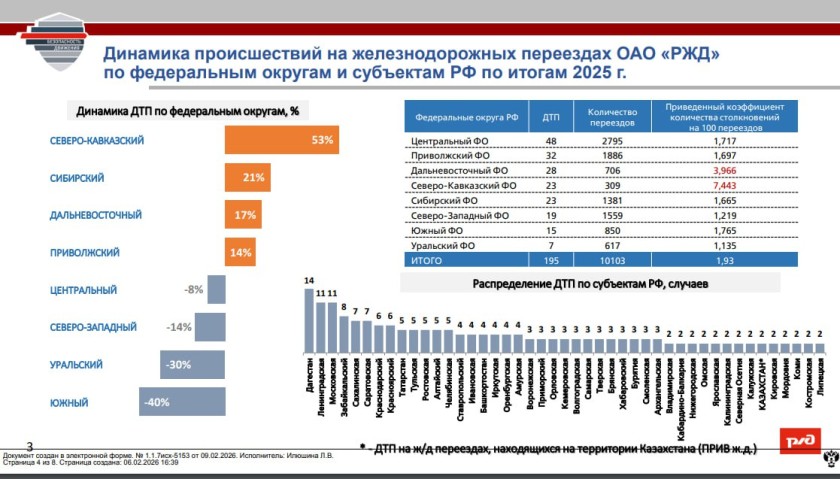 Уважаемые красногорцы!