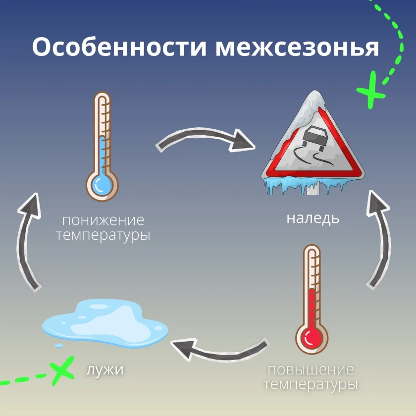 Будьте внимательны в межсезонье — это та пора, когда дорога может преподнести сюрпризы