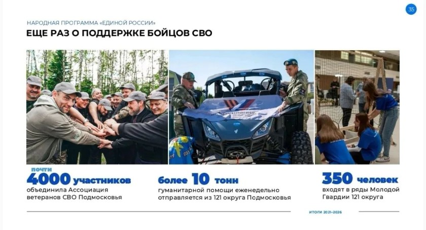Ассоциация ветеранов СВО Московской области — в авангарде Народной программы «Единой России»