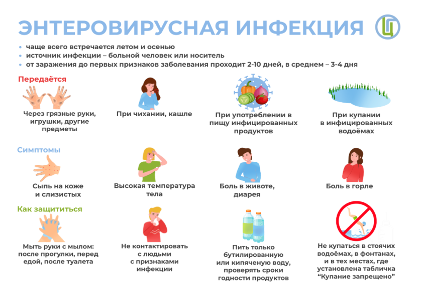 Энтеровирусная инфекция. Что нового?