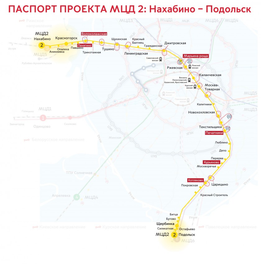 МЦД2 "Нахабино-Подольск"