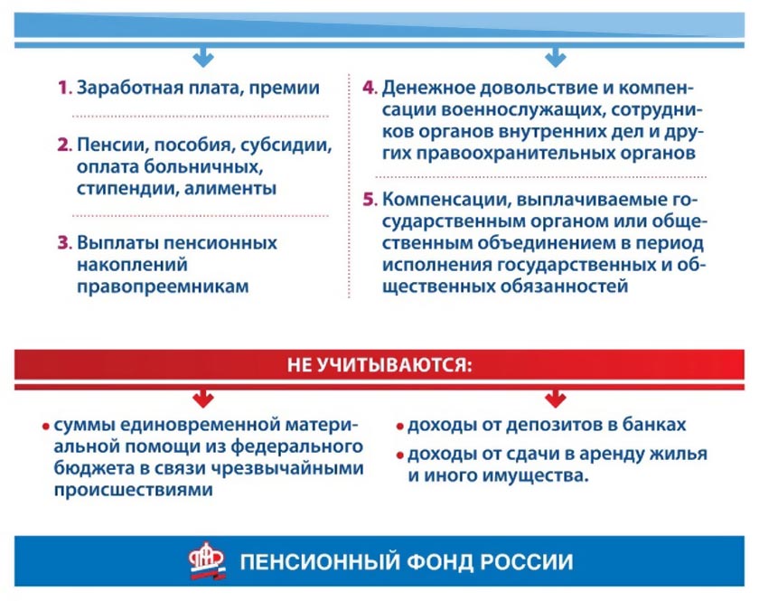 Материнский капитал: ежемесячная выплата семьям с низким доходом