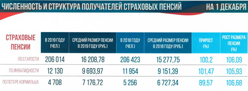 Начальник  главного управления ПФР № 9  Дюдмила Тарасова выступила с докладом в префектуре СЗАО г. Москвы