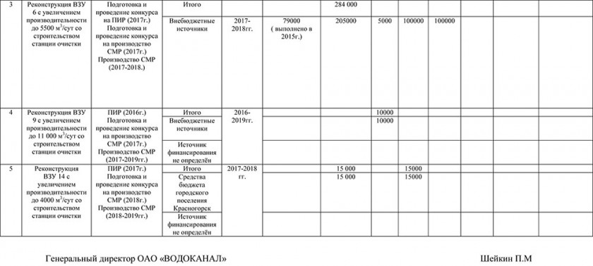 Мероприятия по приведению качества воды в соответствие с установленными требованиями