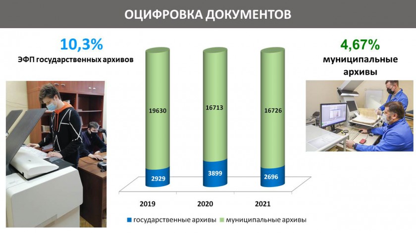 На заседании Коллегии Главного архивного управления Московской области подвели итоги работы архивных учреждений Московской области за 2021 год и обсудили приоритетные задачи на 2022 год