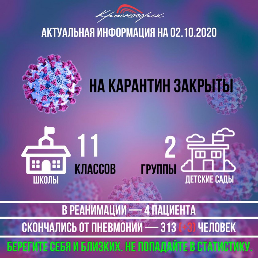 Статистика по заболеваемости COVID-19 в Красногорске на 2 октября