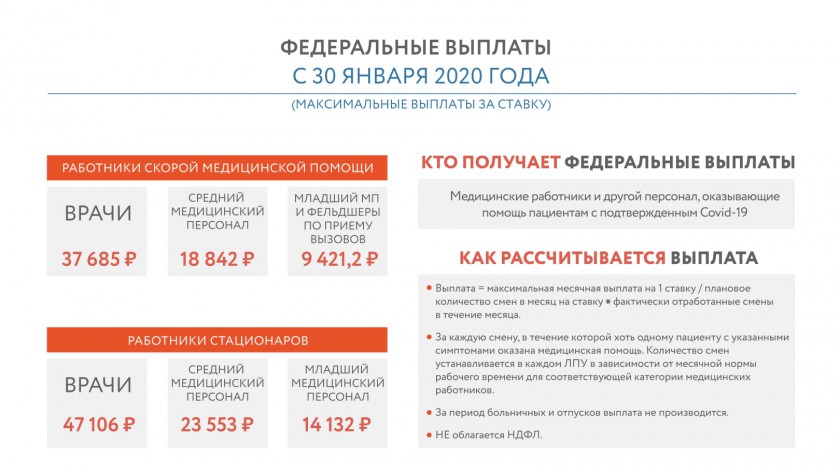 Информация по выплатам медицинским работникам Подмосковья