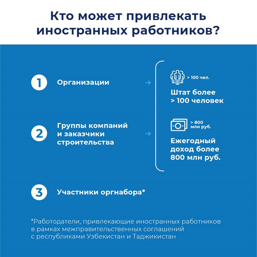 Как работает алгоритм действий по привлечению в экономику РФ иностранных граждан?