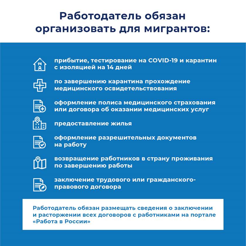 Как работает алгоритм действий по привлечению в экономику РФ иностранных граждан?