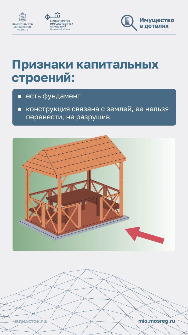 Уважаемые красногорцы!