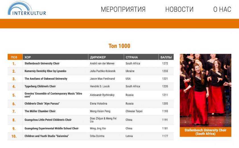 Красногорский хор «Алые паруса» возглавил мировой рейтинг хоров